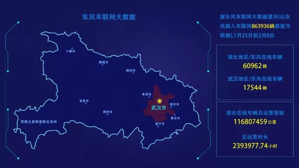 发挥核心优势 中寰卫星深度参与东风商用车“完好率中心”建设