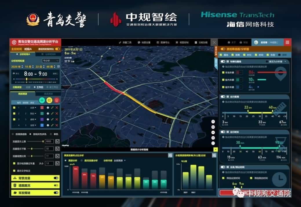 溯源车迹，智慧警勤——918博天堂(中国)位置大数据助力青岛交警交通流溯源平台建设